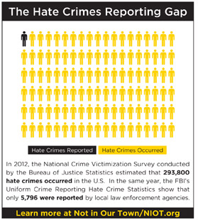 Hate Crimes Reporting Gap
